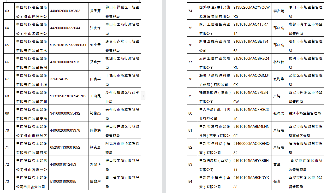 自駕游 第229頁
