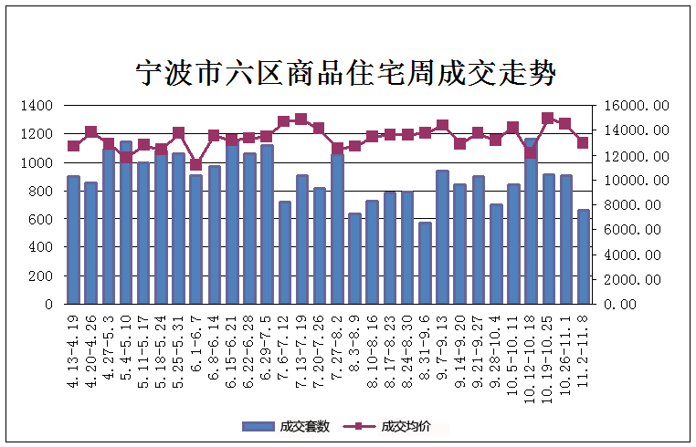 寧波梅山最新房價(jià)動態(tài)分析
