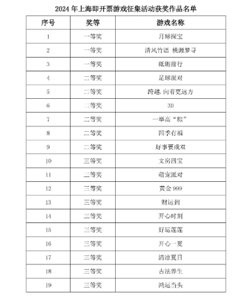 2024天天開彩免費(fèi)資料|定制釋義解釋落實(shí),探索未來彩票世界，從免費(fèi)資料到定制釋義的落實(shí)之路