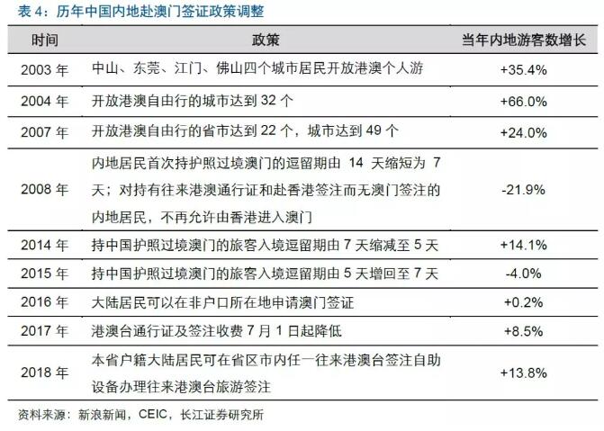 關(guān)于澳門博彩業(yè)的新趨勢(shì)，私人版資料與快速執(zhí)行方案解答的探討