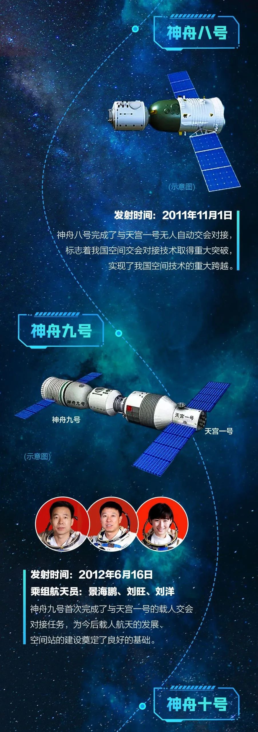 神州最新幾號(hào)，探索宇宙的新里程碑