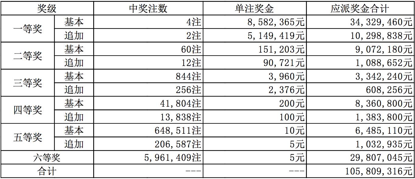 澳門彩票的未來展望，聚焦2024年開獎結(jié)果